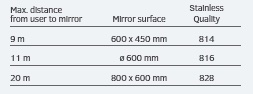 Mirrors for extreme heat - TABLE